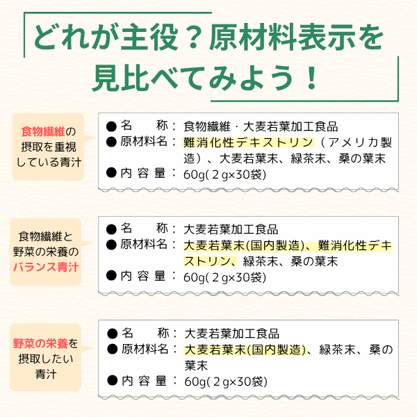 どれが主役青汁の原材料表示を見比べてみよう